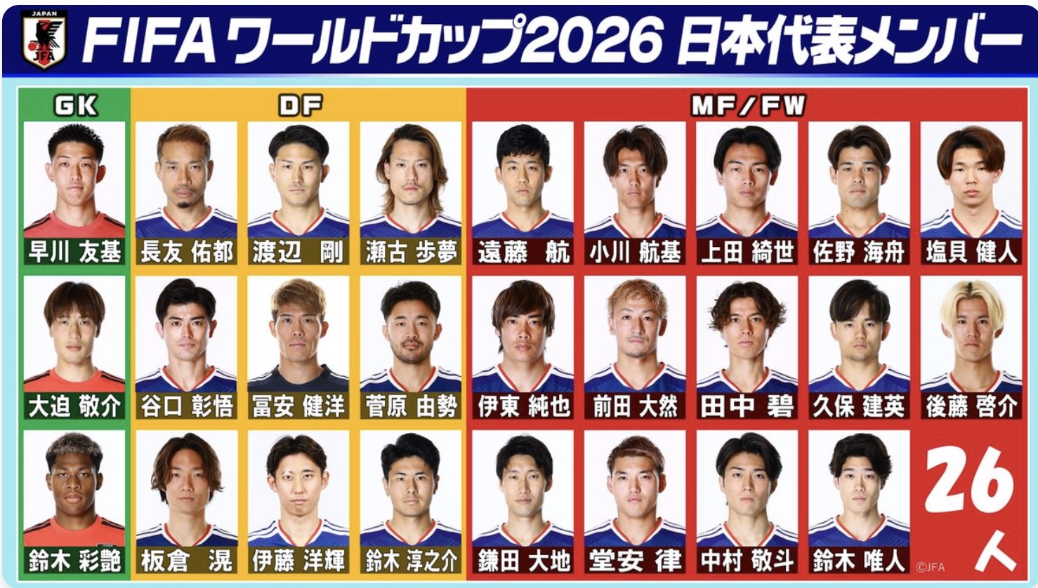 サッカー日本代表ワールドカップ2026メンバー26人発表｜ポジション別・所属クラブ・注目選手まとめ